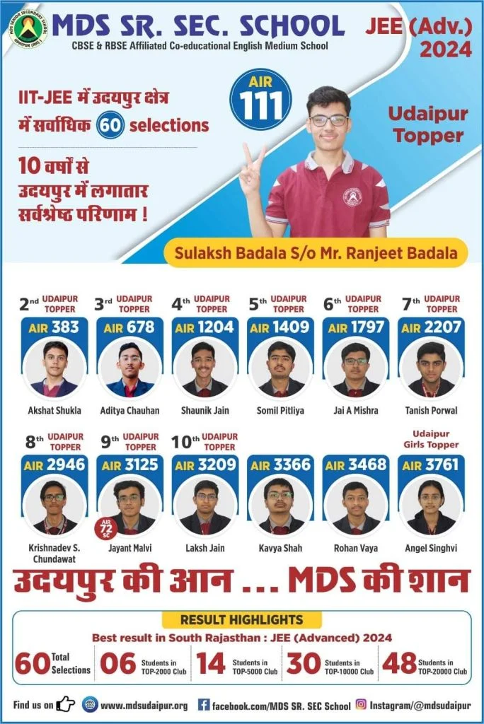 MDS School Udaipur: Shaping Futures, Setting Records!